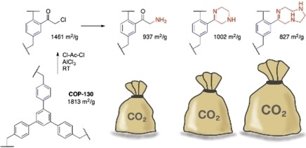 Covalent amine tethering on ketone modified porous organic polymers for enhanced CO2 capture