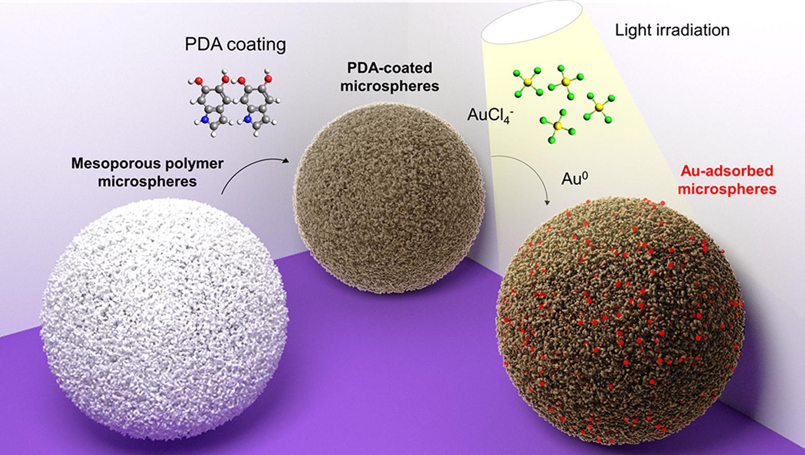 Light-activated Polydopamine Coatings for Efficient Metal Recovery from Electronic Wastes