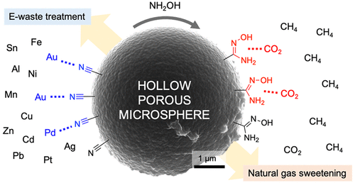 Nanoporous polymer microspheres with nitrile and amidoxime functionalities for gas capture and precious metal recovery from e‑waste