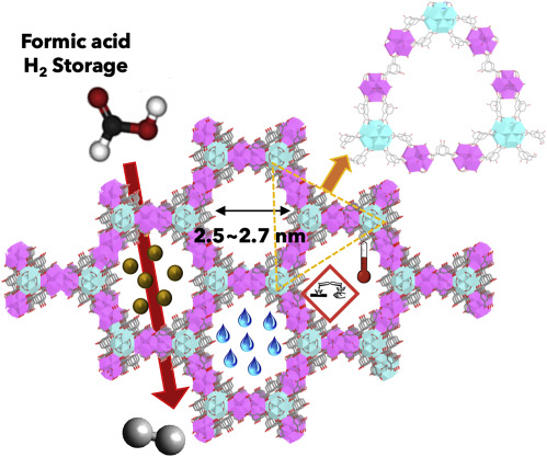 Robust Mesoporous Zr-MOF with Pd Nanoparticles for Formic-Acid-Based Chemical Hydrogen Storage