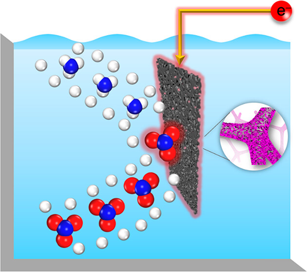 Boronization of Nickel Foam for Sustainable Electrochemical Reduction of Nitrate to Ammonia