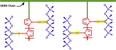 Conductive nanocomposite materials derived from SEBS-g-PPy and surface modified clay, 