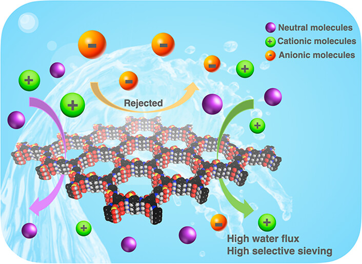 Ionic Covalent Organic Framework-Based Membranes for Selective and Highly Permeable Molecular Sieving
