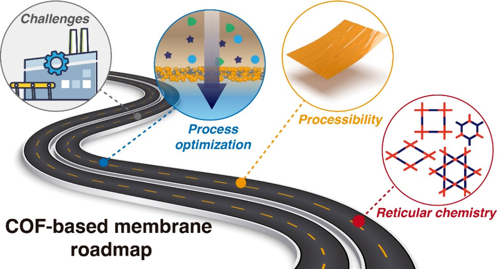Covalent Organic Framework Membranes and Water Treatment
