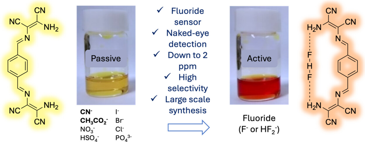 Highly Selective and Scalable Molecular Fluoride Sensor for Naked-Eye Detection