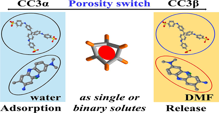 Solvent-Induced Reversible Guest Uptake and Release by Flexible Porous Organic Cages